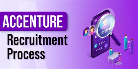 accenture recruiting timeline|ACCENTURE RECRUITMENT PROCESS .